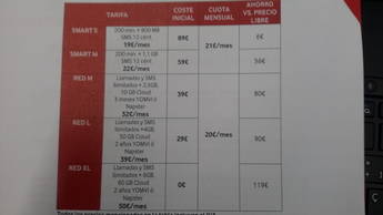 Oferta de Vodafone para el Motorola Nexus 6 Oferta de Vodafone para el Motorola Nexus 6