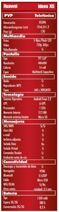Caracteristicas Huawei Idos X5