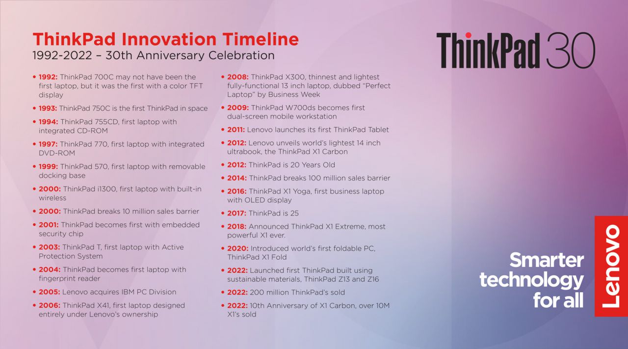 Los ThinkPad cumplen 30 años