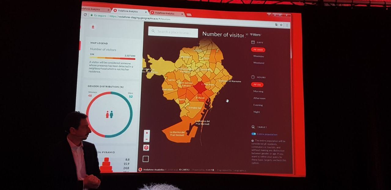 Vodafone Analytics, democratiza el uso de los datos