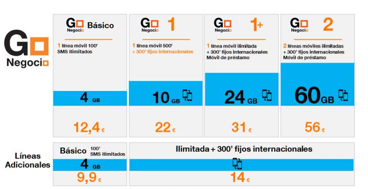 Orange estrena nuevas tarifas Go Negocio para autónomos y pequeñas empresas