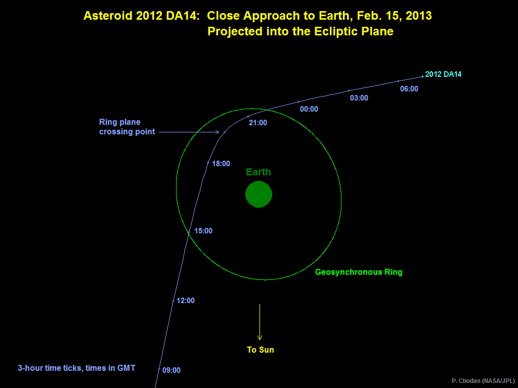 “2012 TC4”, el asteroide que chocará con la Tierra en 2079