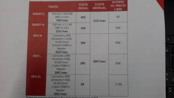 Oferta de Vodafone para el Motorola Nexus 6