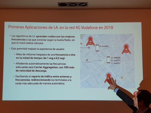 Vodafone integra Inteligencia Artificial en su red: mitad de tiempo, mejor destino