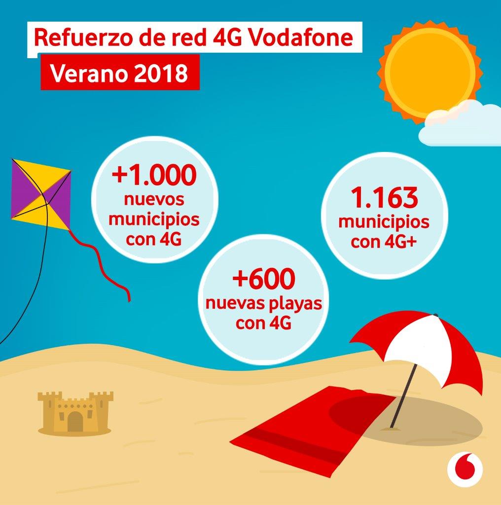 Vodafone amplía su red 4G en 600 playas en España
 
 