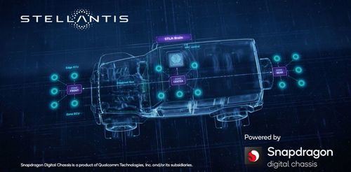 Stellantis y Qualcomm firman un acuerdo para impulsar nuevas plataformas de vehículos con soluciones de Snapdragon Digital Chassis