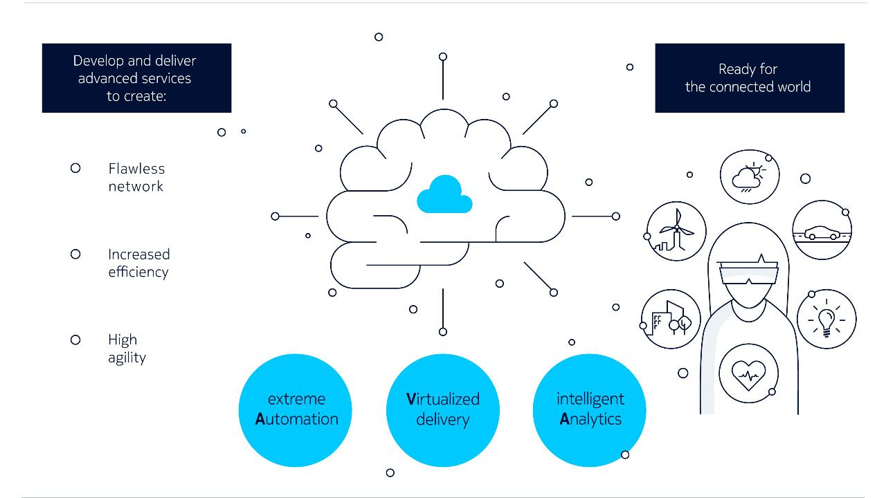 Nokia vigoriza sus soluciones de software con IA