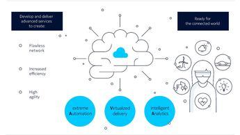 Nokia vigoriza sus soluciones de software con IA