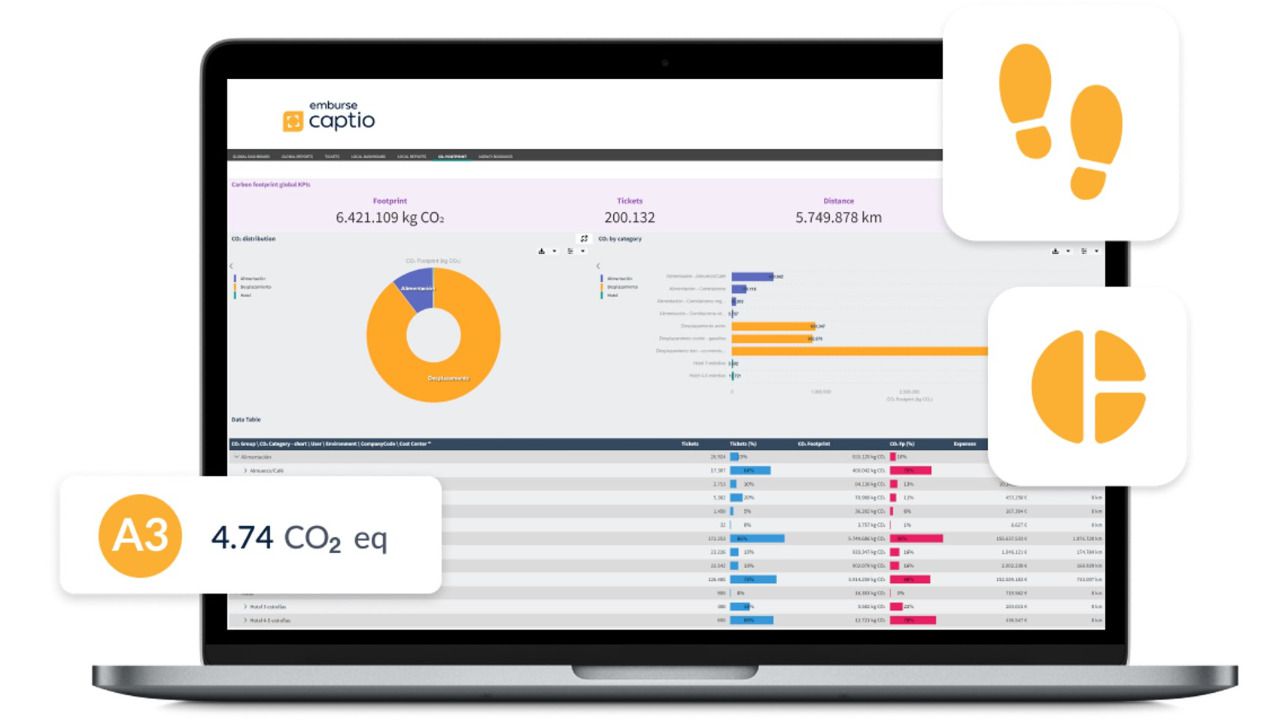 Tecnología para calcular la huella de carbono y luchar contar el cambio climático