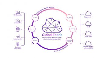 BT presenta Global Fabric, una nueva red internacional para optimizar el multicloud