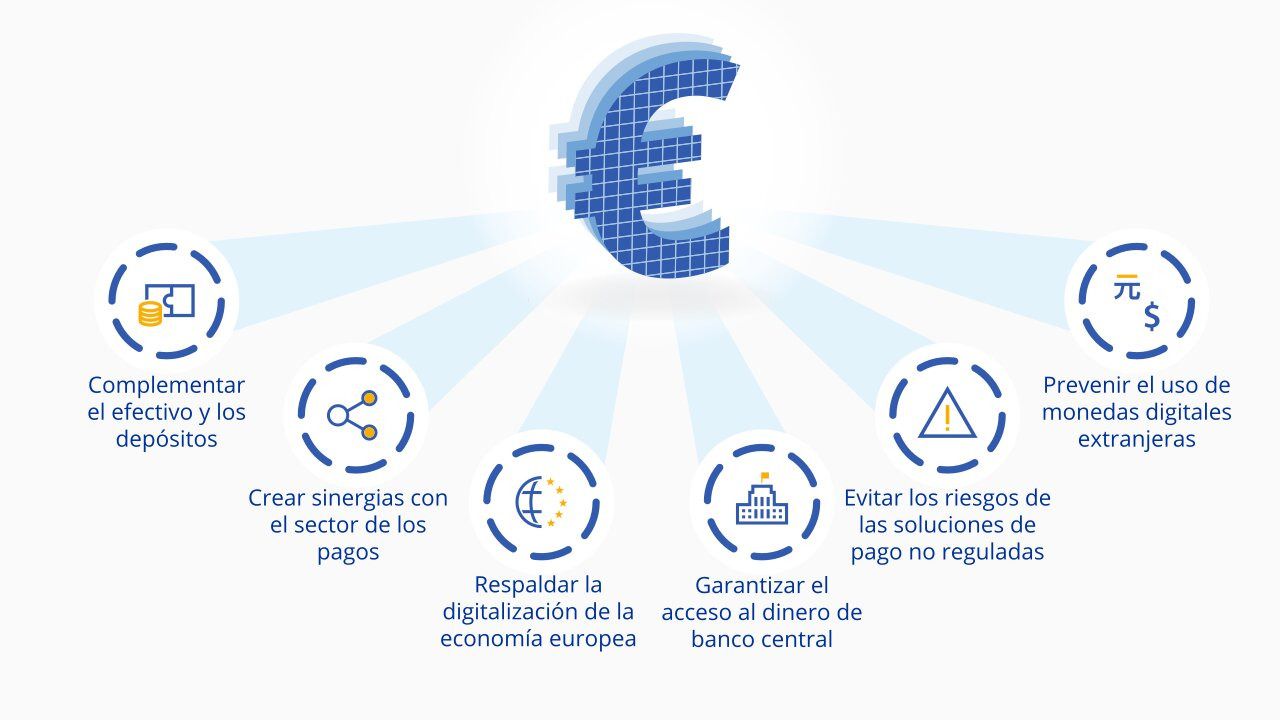 El Banco Central Europeo arranca la fase de preparación del euro digital