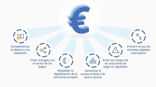 El Banco Central Europeo arranca la fase de preparación del euro digital