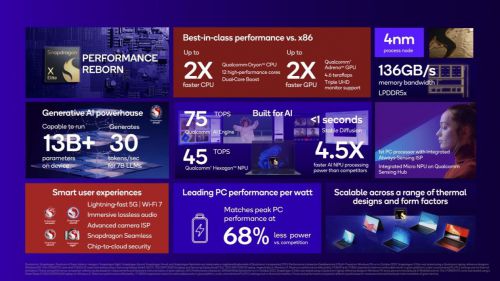 Snapdragon X Elite: El futuro de la potencia y la eficiencia en portátiles, en acción