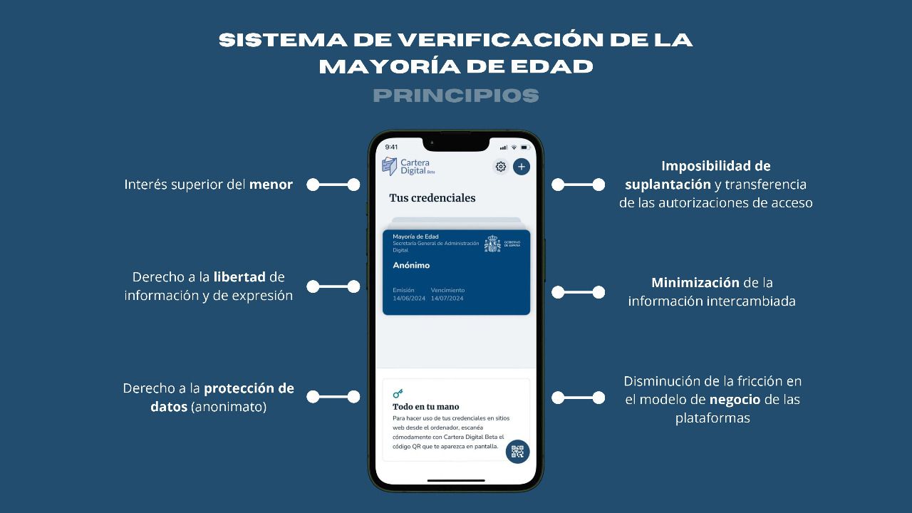 Claves del sistema español de verificación de la mayoría de edad