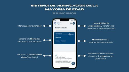 Claves del sistema español de verificación de la mayoría de edad