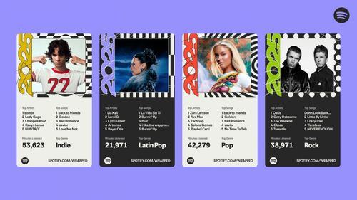 Spotify Wrapped 2025