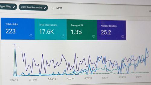 El 95% de los profesionales de redes sociales ya utiliza IA, pero solo el 4% mide si mejora el rendimiento