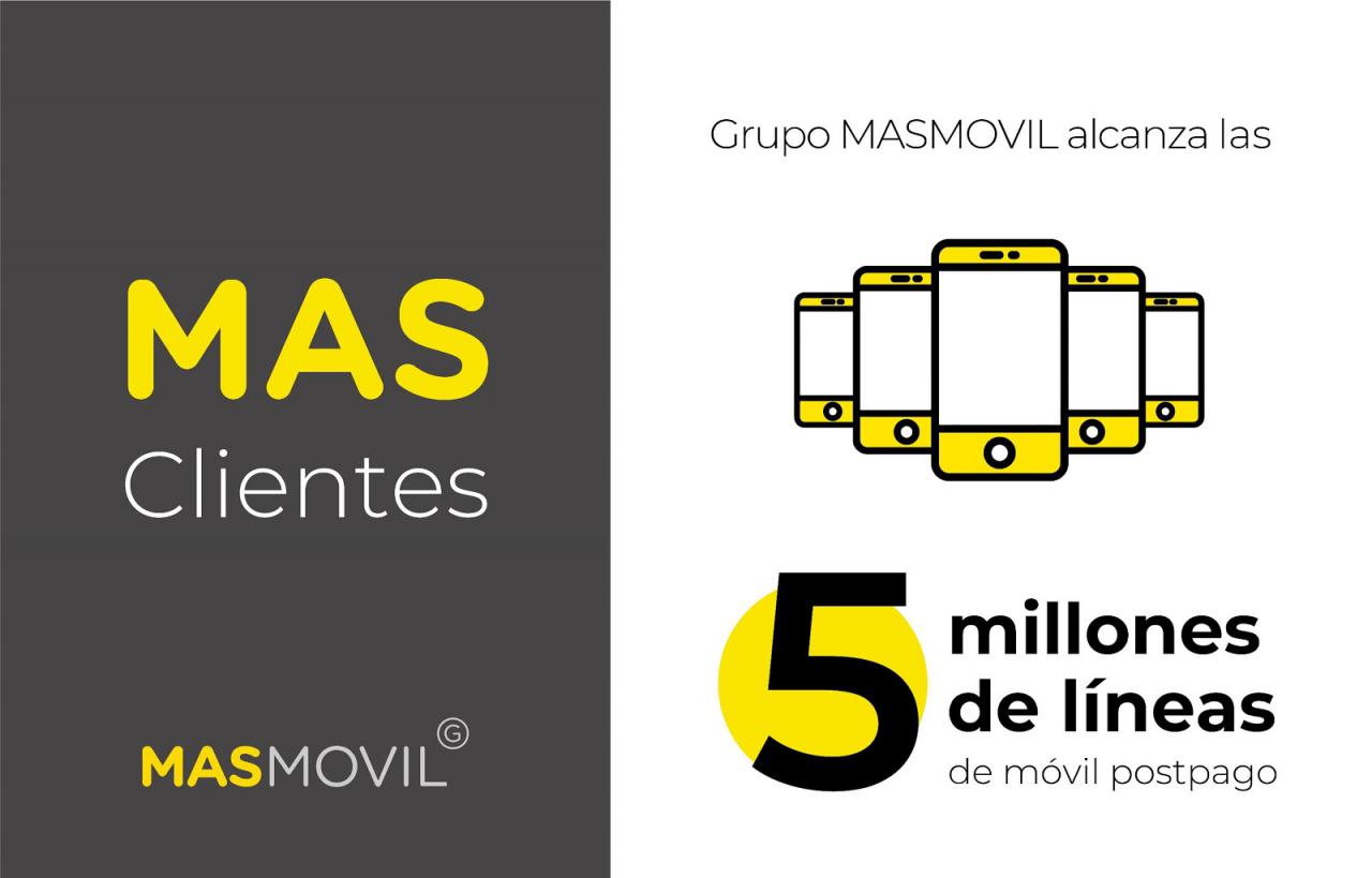MásMóvil alcanza los 5 millones de líneas móviles de postpago