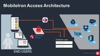MobileIron Access: los datos empresariales en la nube están ya seguros en los dispositivos móviles