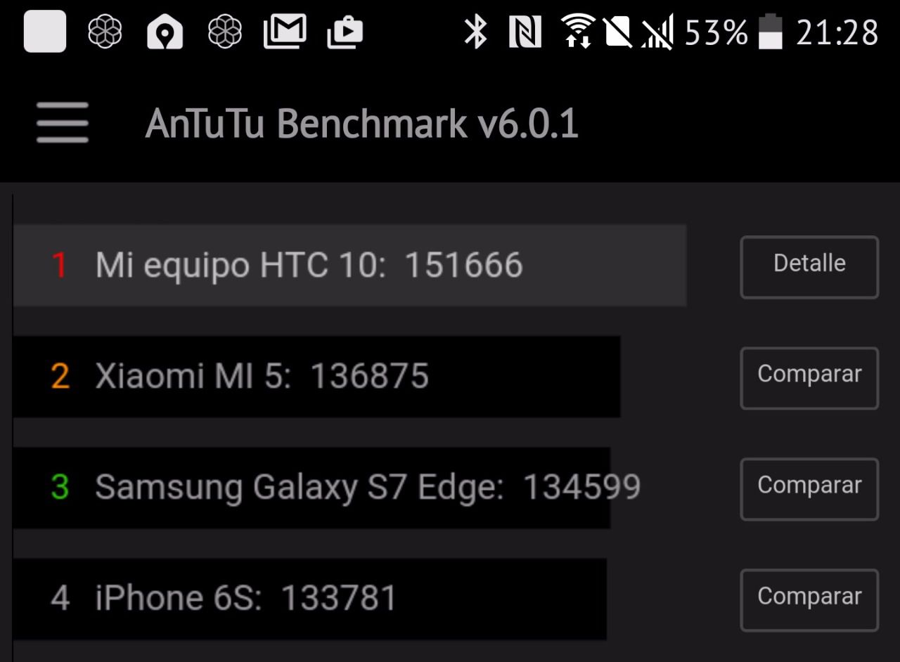 HTC 10 por delante de Xiaomi MI5, del Galaxy S7 y del iphone6S en los benchmark