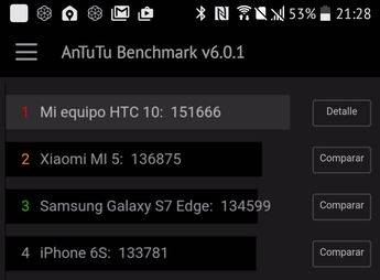 HTC 10 por delante de Xiaomi MI5, del Galaxy S7 y del iphone6S en los benchmark