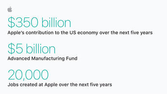 Apple revela su nuevo plan de inversiones en territorio estadounidense