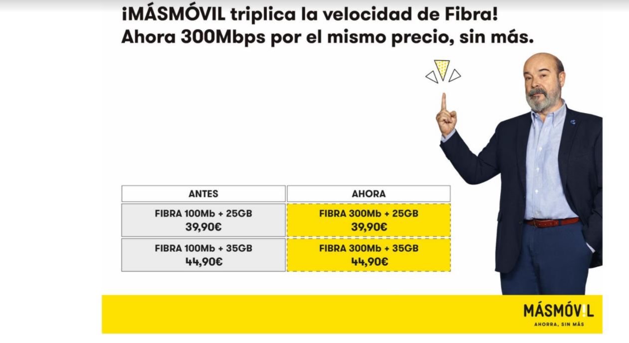 MásMóvil triplica la velocidad de fibra manteniendo el precio