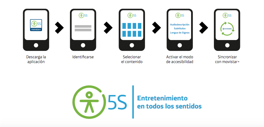 Movistar+ 5S, una plataforma de contenidos de televisión accesible para todos