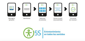 Movistar+ 5S, una plataforma de contenidos de televisión accesible para todos