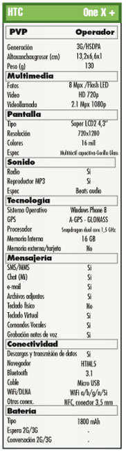 Prueba HTC Windows Phone 8x. Diseño inteligente, potencia asegurada