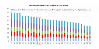 España destaca en servicios públicos digitales y en conectividad, según el DESI 2019