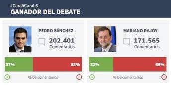 Análisis del debate Sánchez - Rajoy