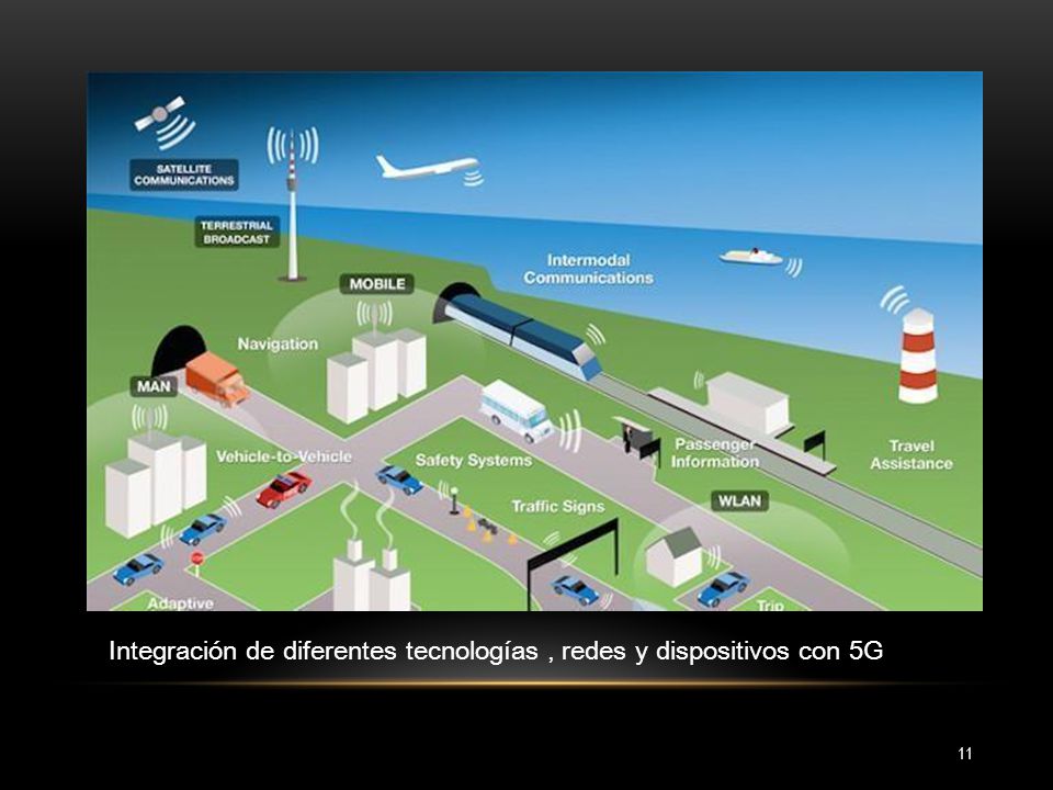 La industria ya puede empezar a probar y a comercializar dispositivos 5G