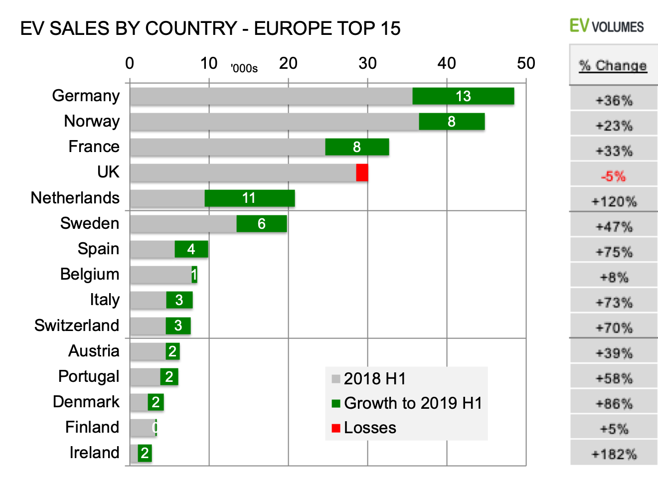 Las ventas de coches híbridos y eléctricos aumentan en Europa