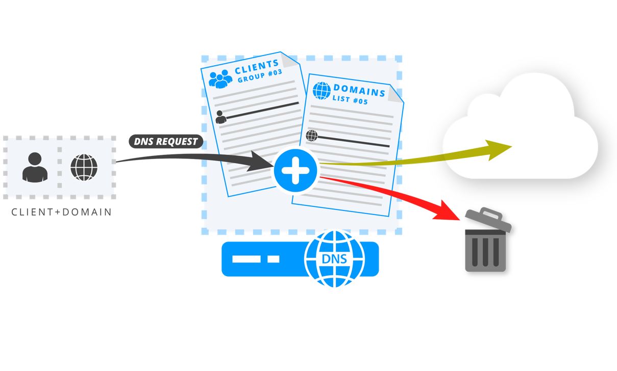 EfficientIP lanza su nueva soluciÃ³n DNS Client 3 Filtering para complementar Zero Trust