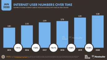 Tendencias de Internet: los datos la base de "todo, todo y todo"