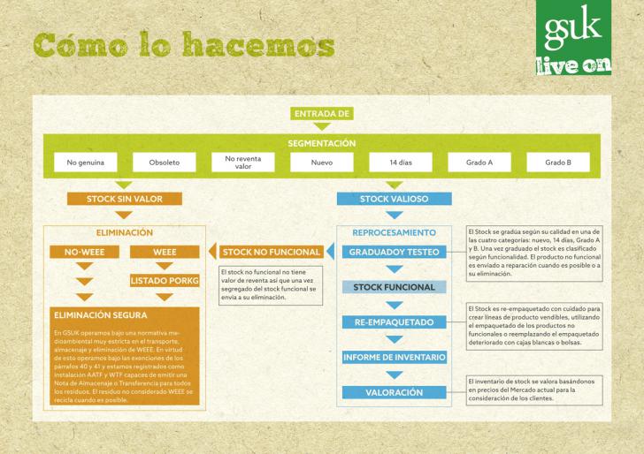 Vida después de la vida para los móviles