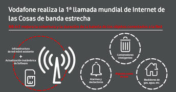 Vodafone España realiza la primera llamada del mundo con el estándar NB-IoT en una red comercial