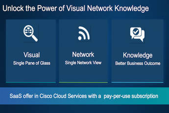 Cisco Mobility IQ