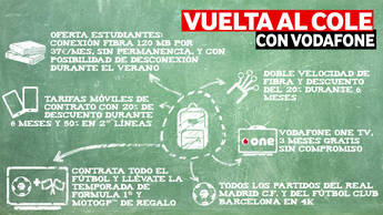 Vodafone One dobla la velocidad de la fibra sin permanencia