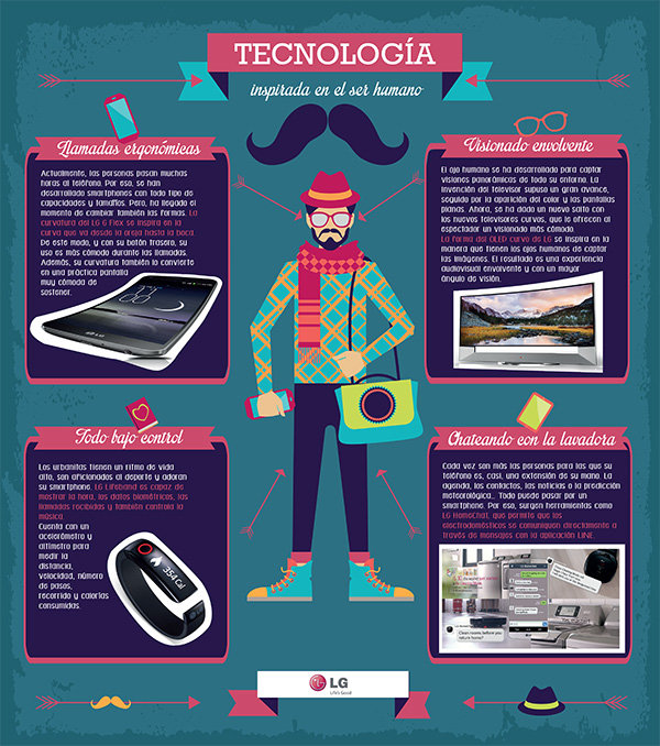 Infografía: ¿Hasta qué punto el ser humano influye en el diseño de la tecnología?