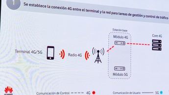 5G stand-alone vs 5G non stand-alone