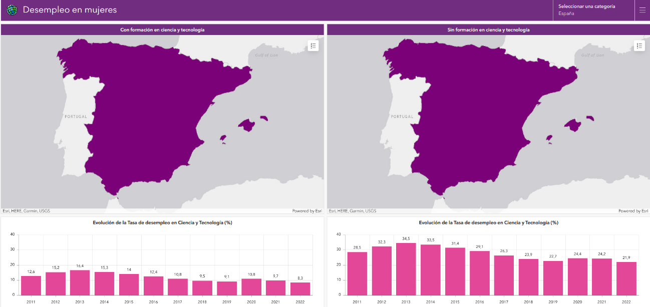 La formación STEM aumenta la tasa de empleabilidad de las mujeres en España en un 13%