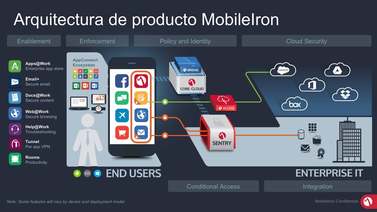 MobileIron Bridge unifica las operaciones de los dispositivos móviles y de los equipos de escritorio