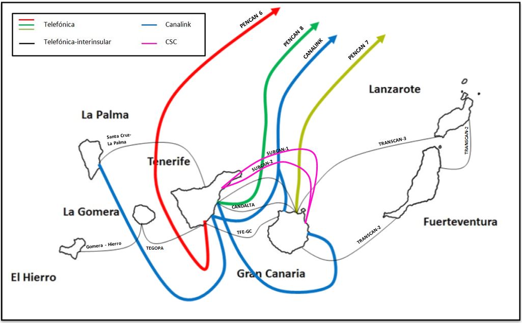 La CNMC desregula la ruta de cable submarino que une Canarias con la Península