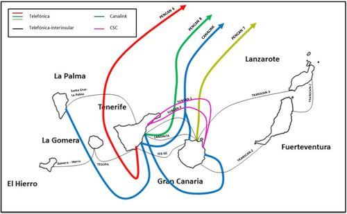 La CNMC desregula la ruta de cable submarino que une Canarias con la Península