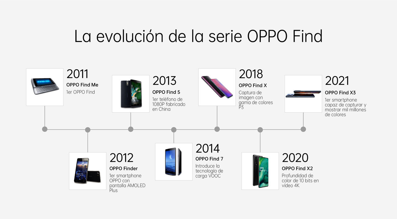 Oppo evoluciona al igual que lo hace su serie Find