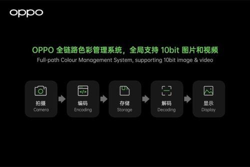 Oppo muestra su sistema de gestión de color Full-path, que llegará con el Oppo Find X3