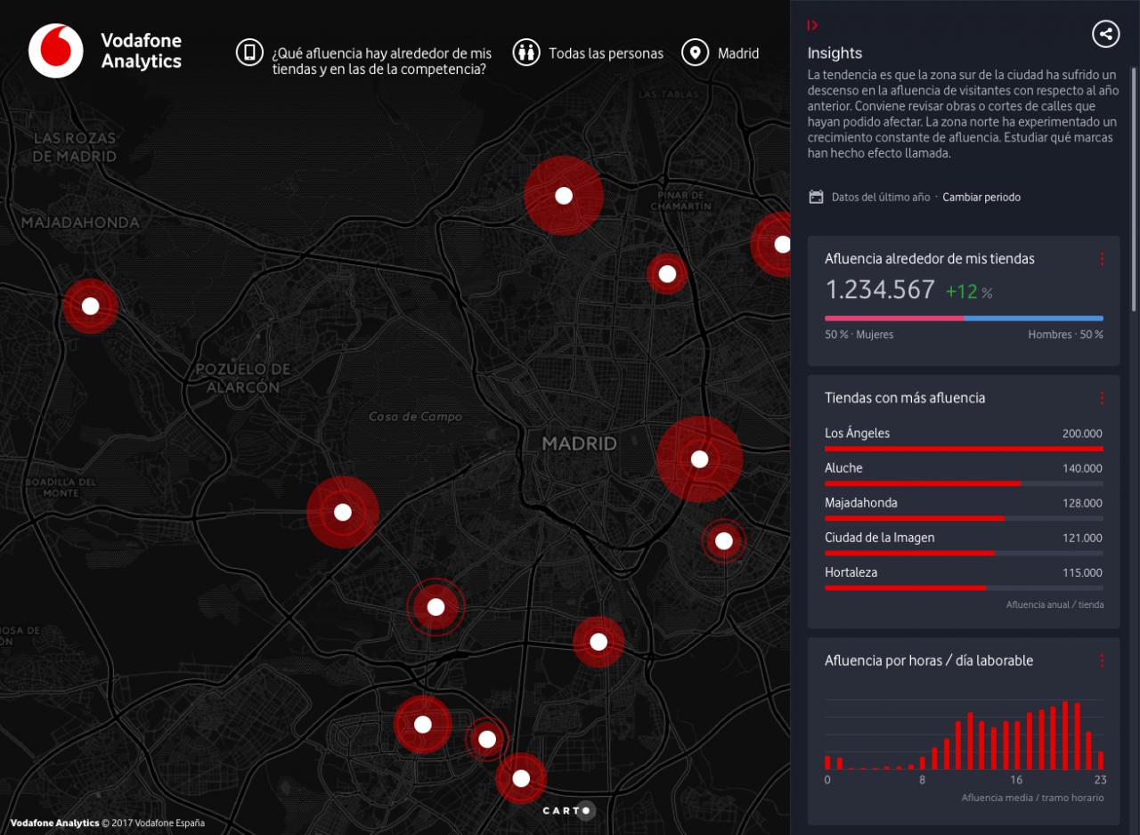 Vodafone Analytics, una herramienta sencilla para el análisis Big Data
