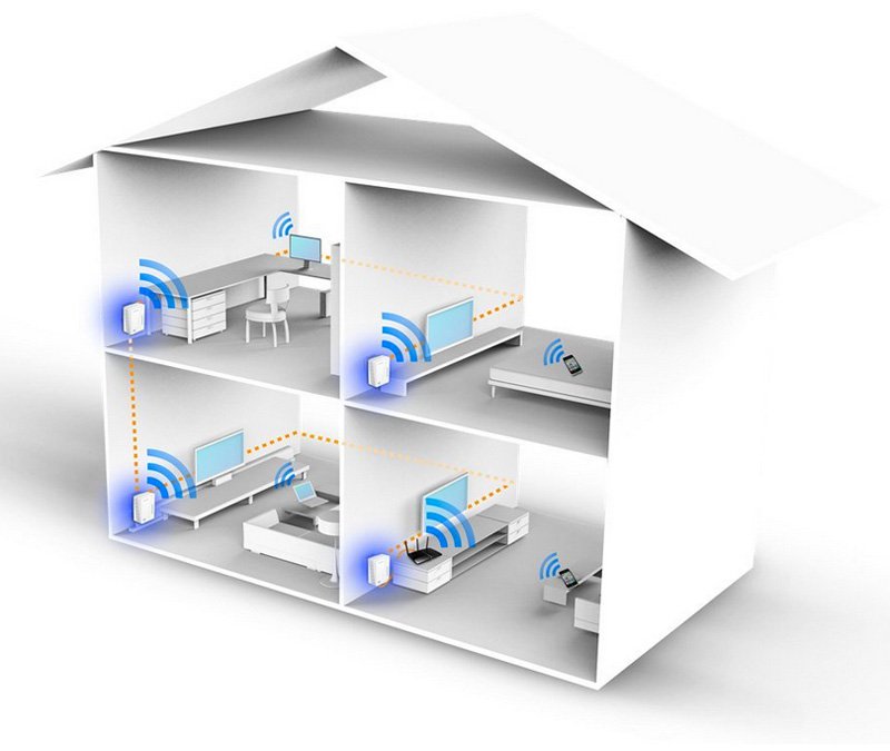 Powerline, la tecnología que lleva Internet a todos los rincones del hogar